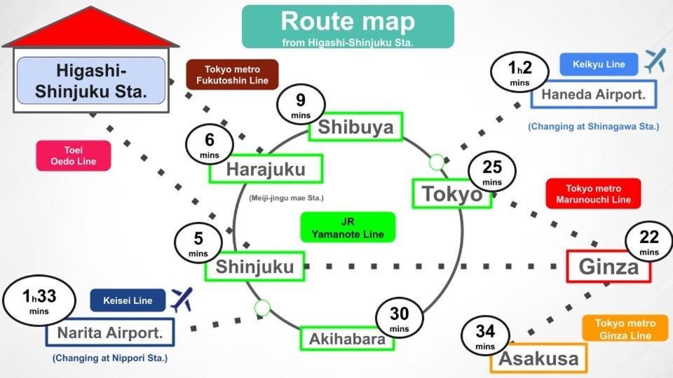 #8 3Mins To Station 1Stop To Shinjuku Central Shinjuku Apartment With Plenty Of Sunlight Tóquio Exterior foto